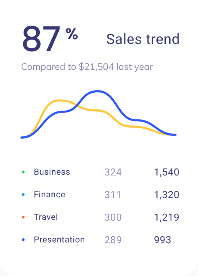 sales trend